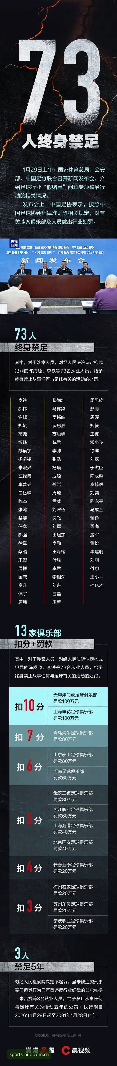 火博体育电脑版教程 中国足协第三批禁足名单深度评测:从火博体育视角看行业整顿风暴